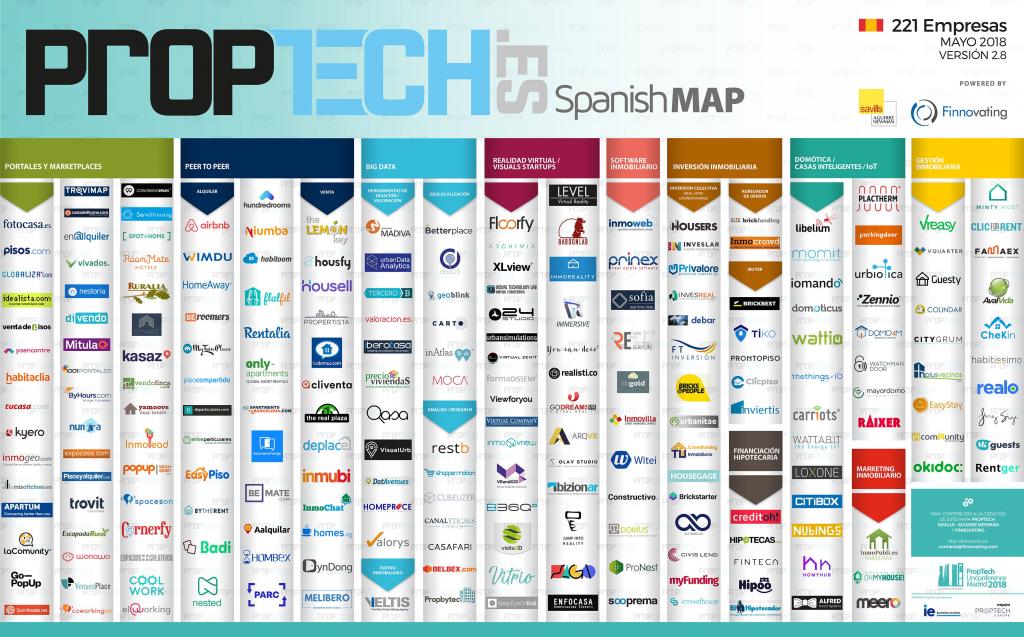 Wir sind auf der PropTech-Karte Spaniens!
