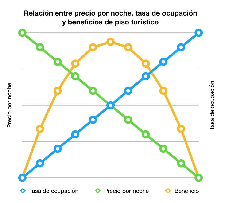 Taux occupation airbnb