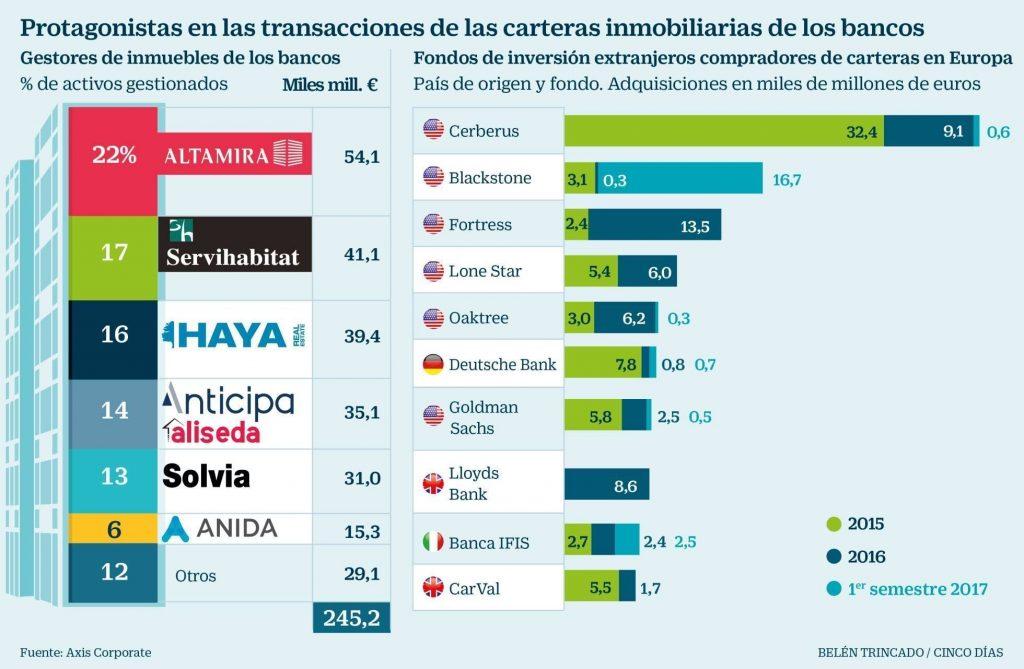 Tendenze dei gestori immobiliari 2020